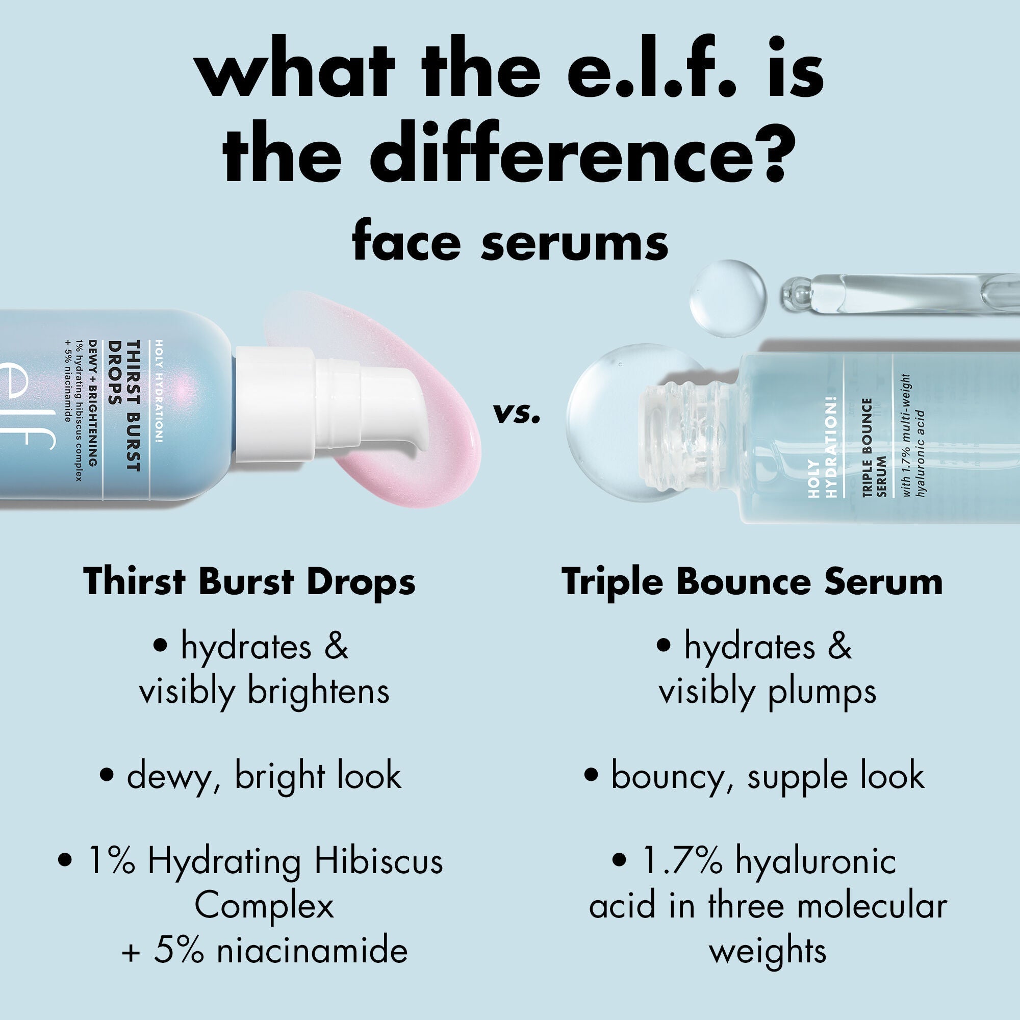 Comparison of e.l.f. Thirst Burst Drops and Triple Bounce Serum with text highlighting their benefits.